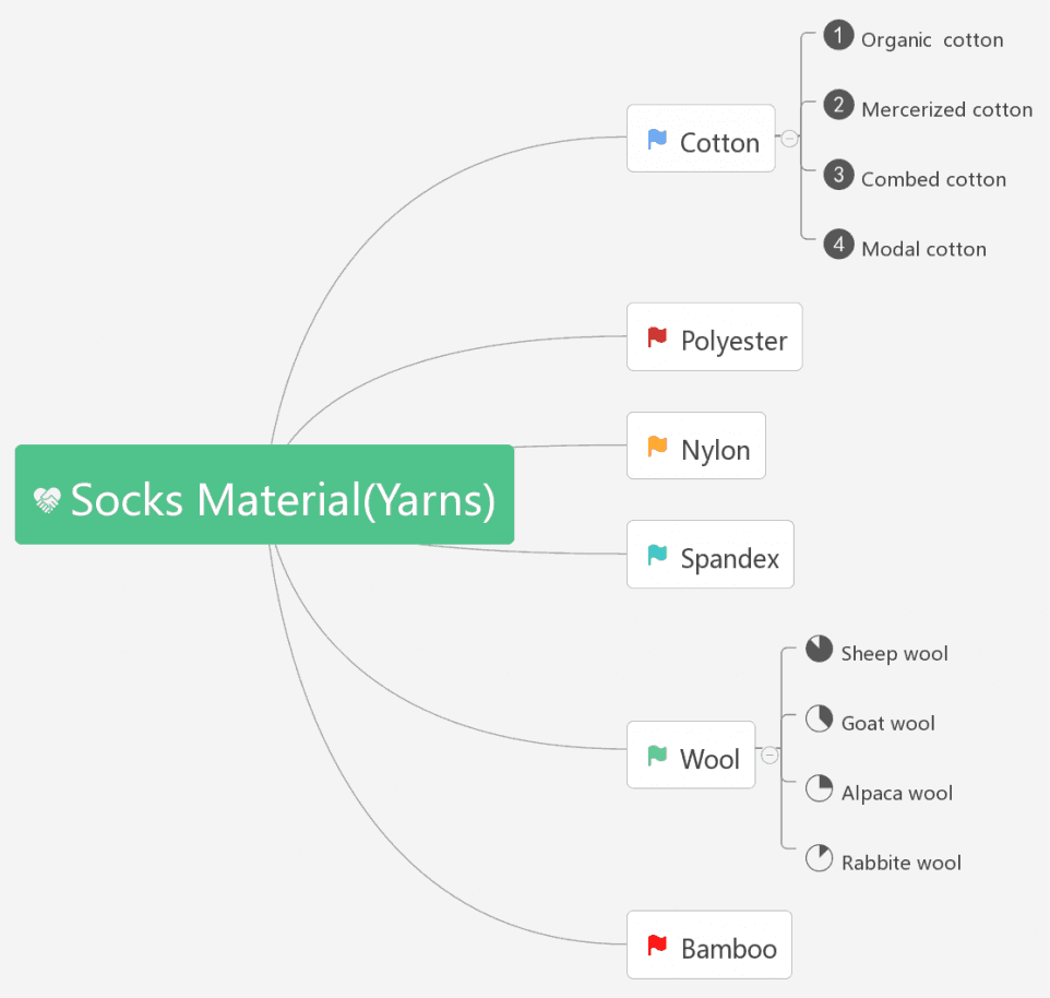 Types of Sock Material